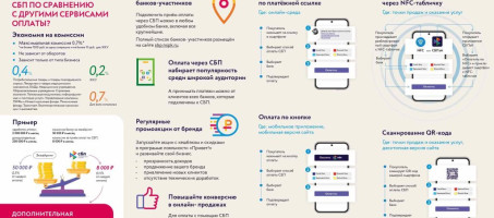 Возможности использования СБП (Система быстрых платежей) для выставления платежных электронных счетов от поставщика плательщику, для расчетов между юридическими лицами, для приема платежей от физических лиц
